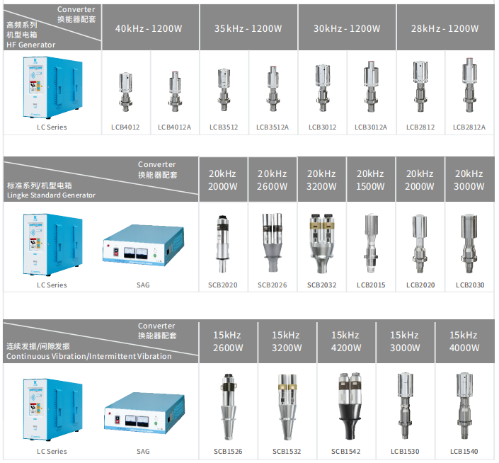 20kHz-1500W 數字 靈科超聲波焊接自動化配套(圖1)